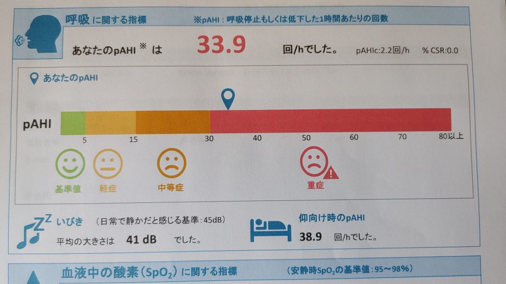 検査結果は重症・・・